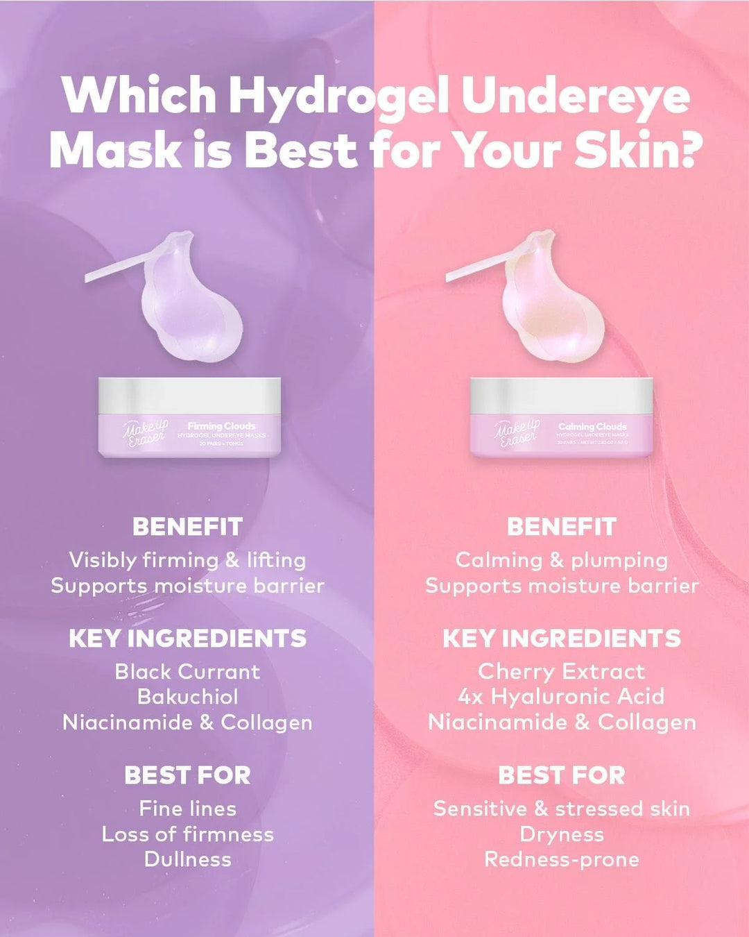 Firming Clouds Hydrogel Undereye Masks